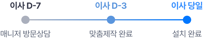 이삿날 당일 완성 단계