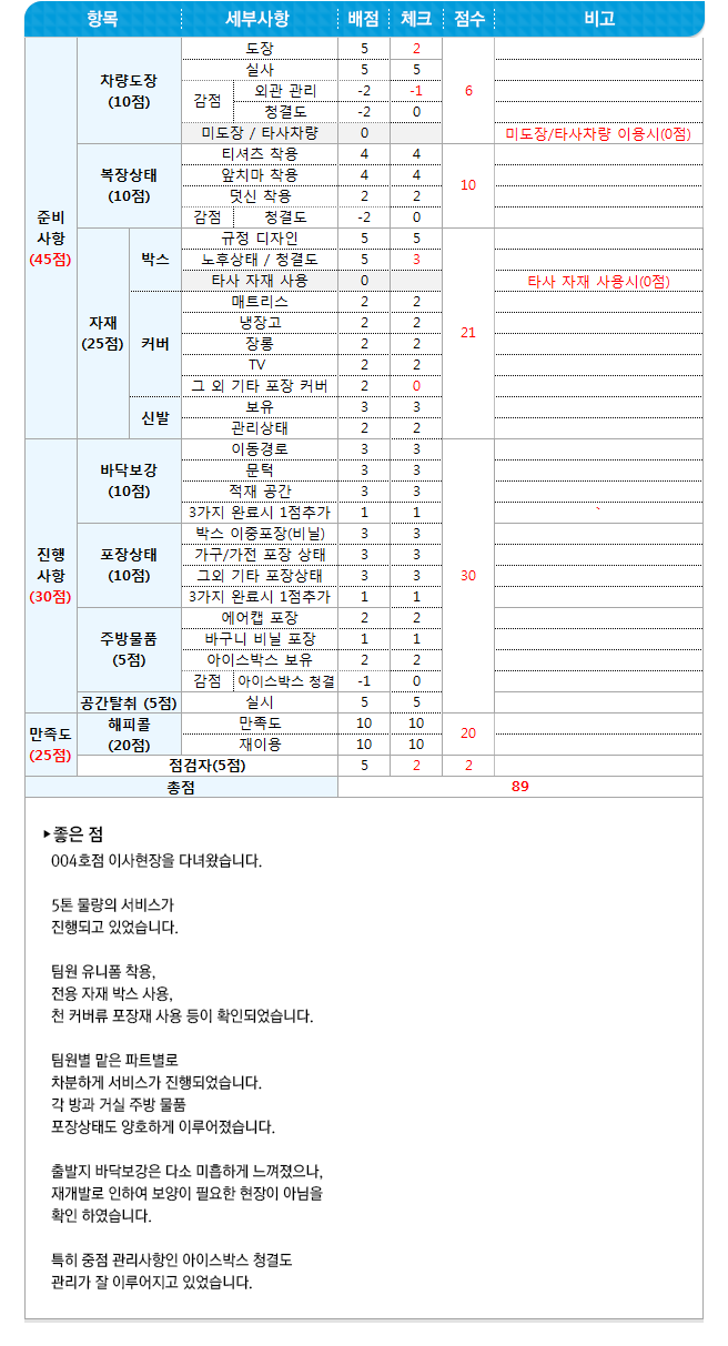 영구크린 현장점검 4호