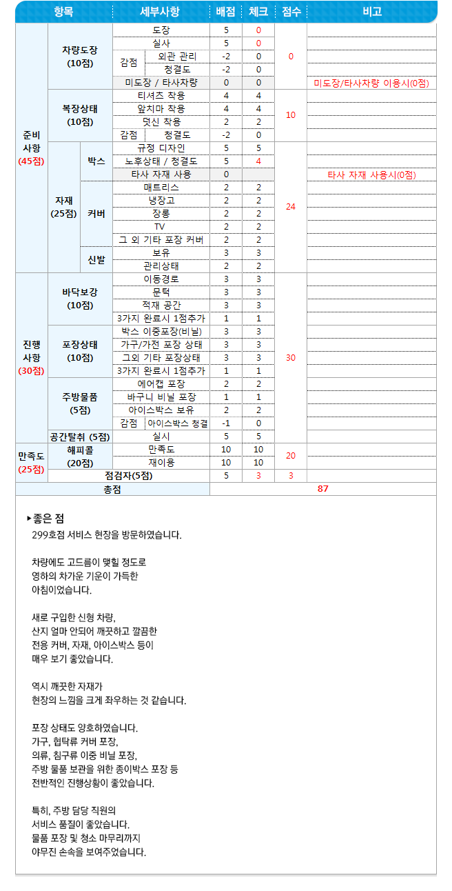 영구크린 현장점검 299호