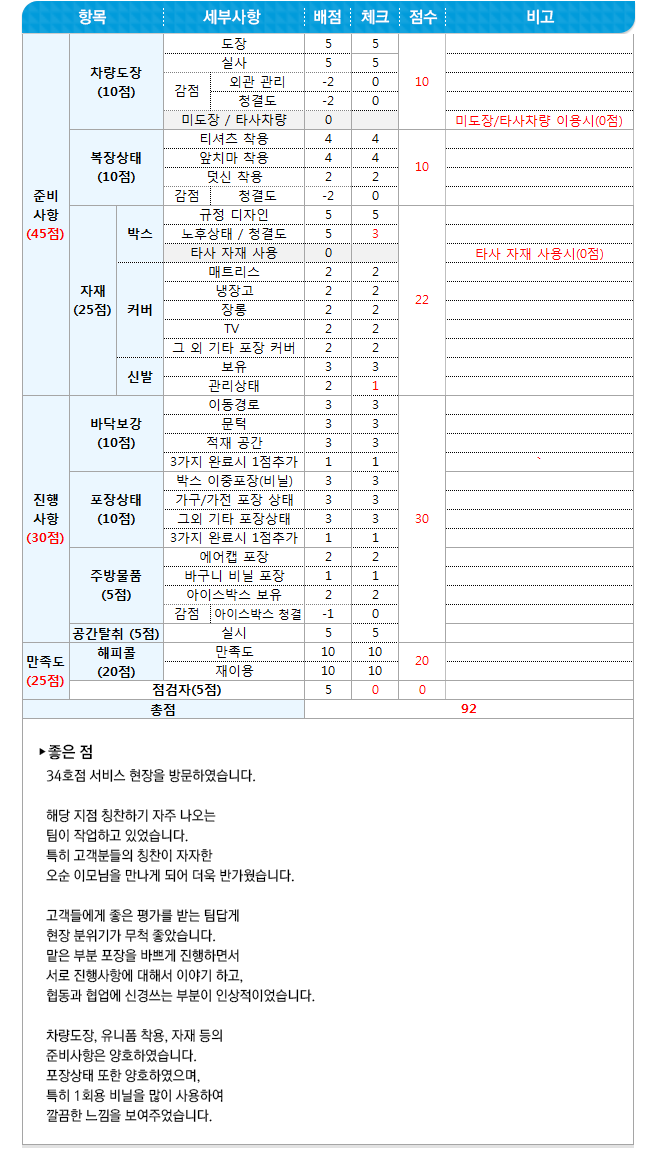 영구크린 현장점검 34호