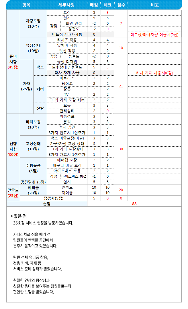 영구크린 현장점검 35호