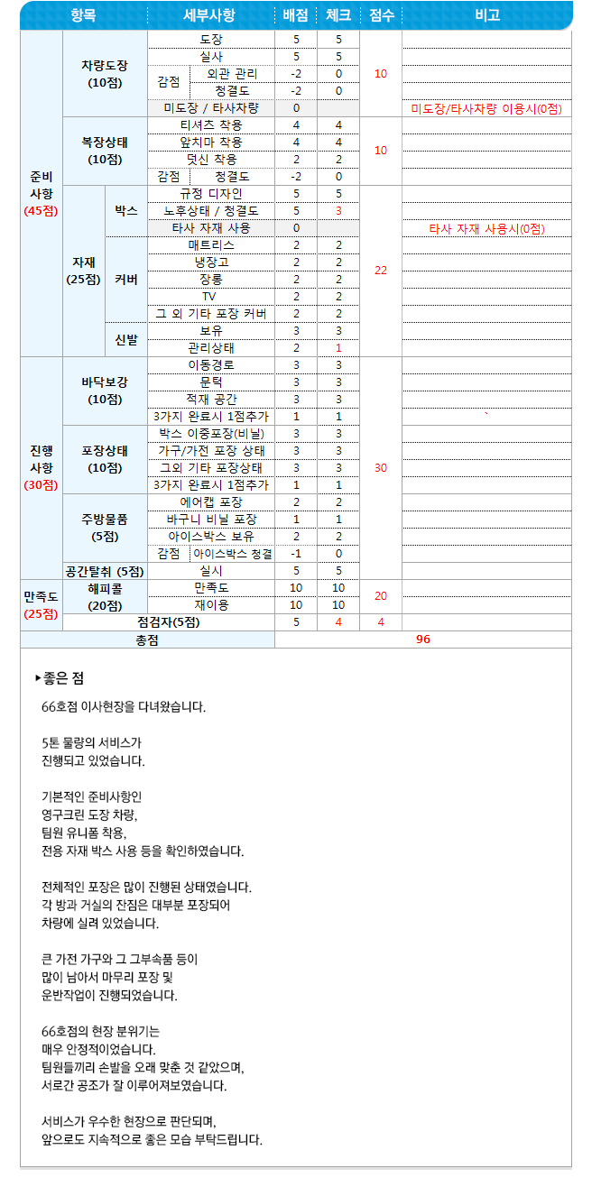 영구크린 현장점검 66호