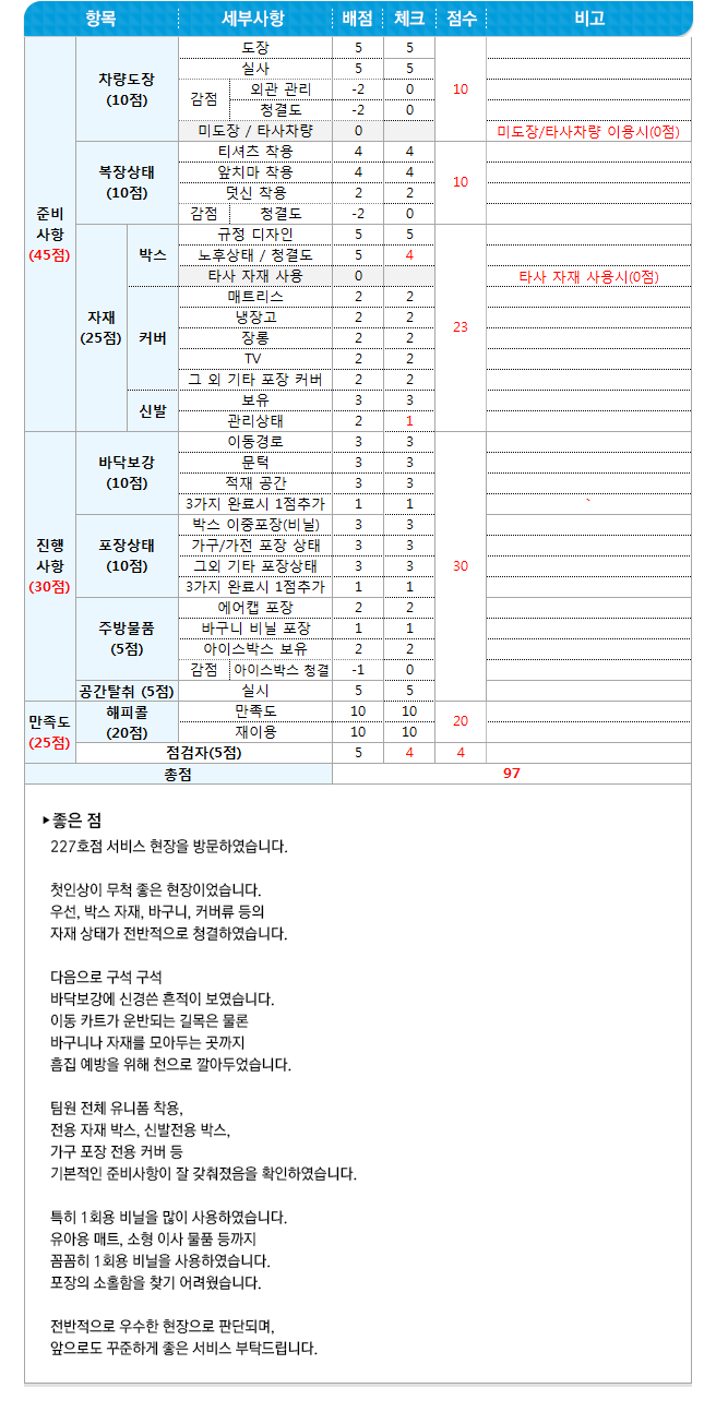 영구크린 현장점검 227호