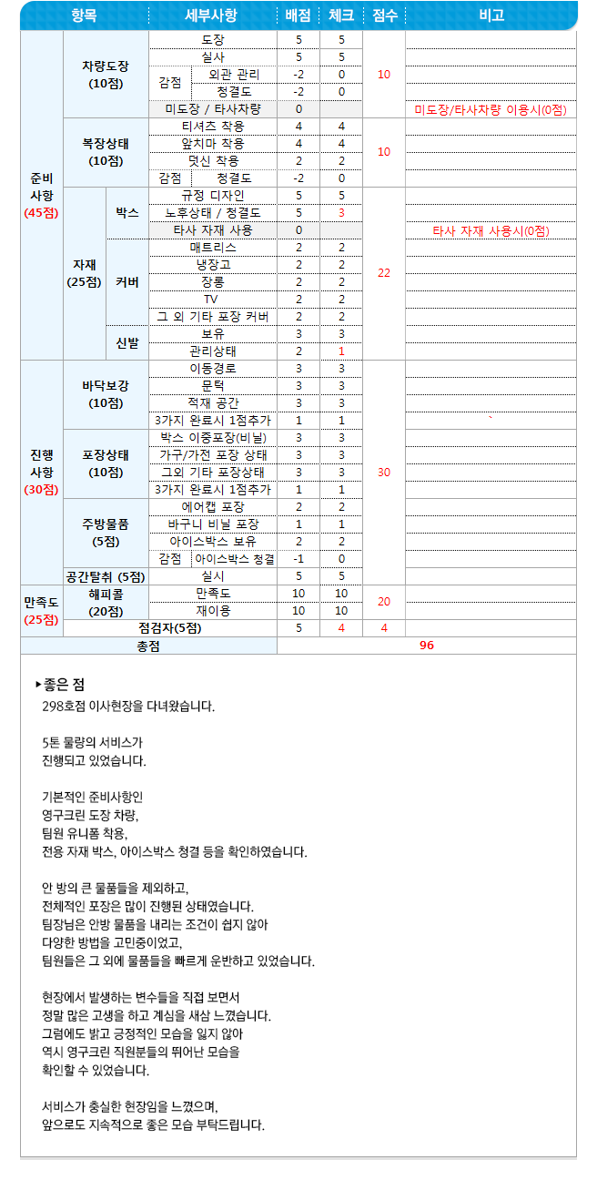 영구크린 현장점검 298호