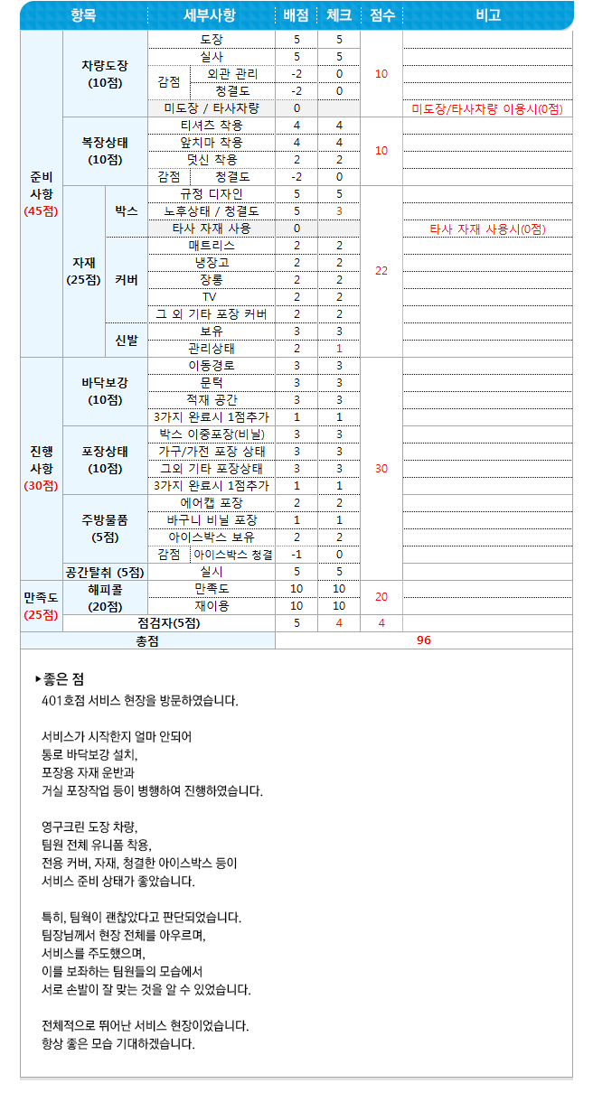 영구크린 현장점검 401호