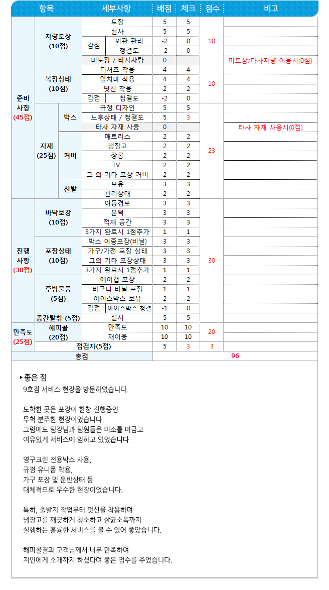 포장이사 5월 4차 현장점검