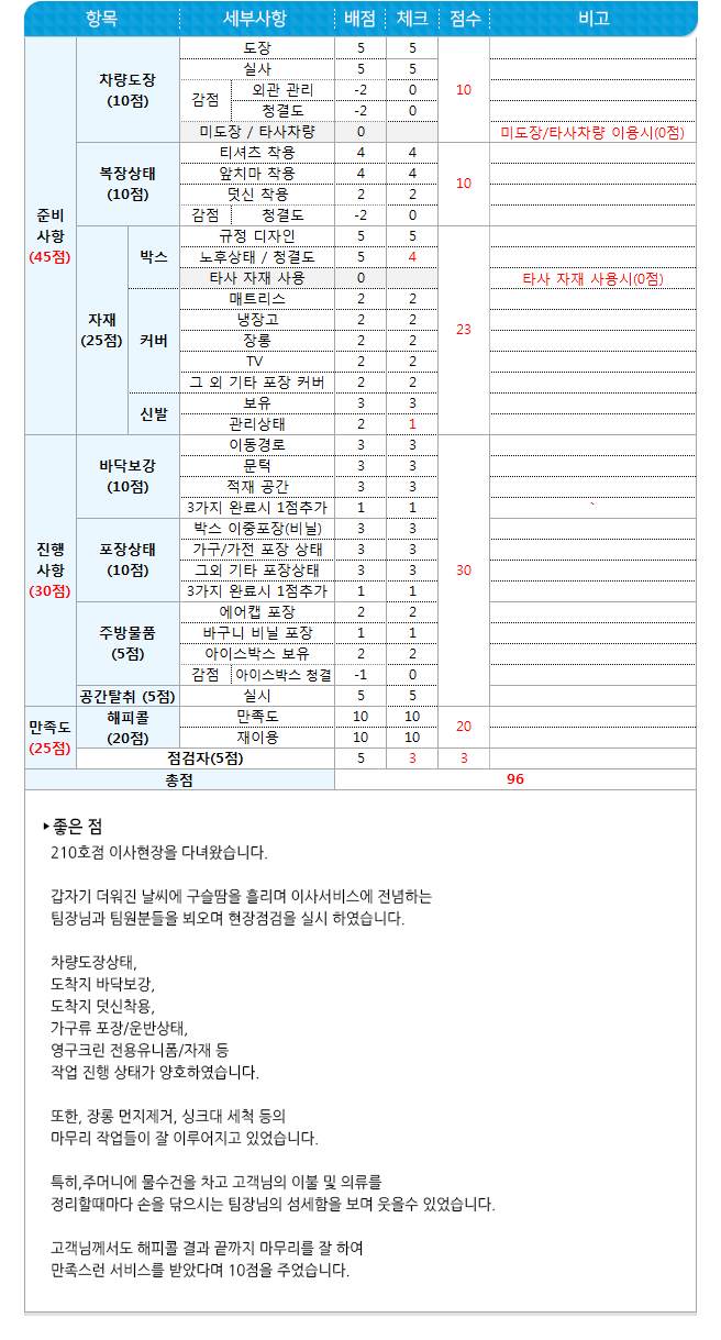 포장이사 현장점검