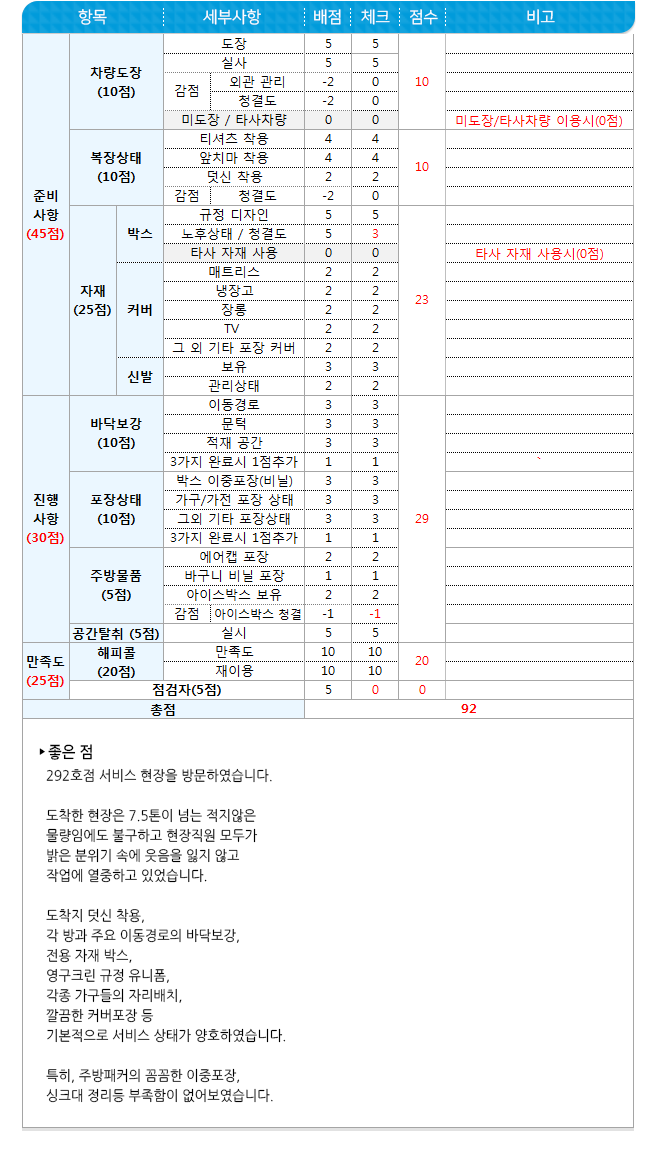 포장이사 5월 4차 현장점검