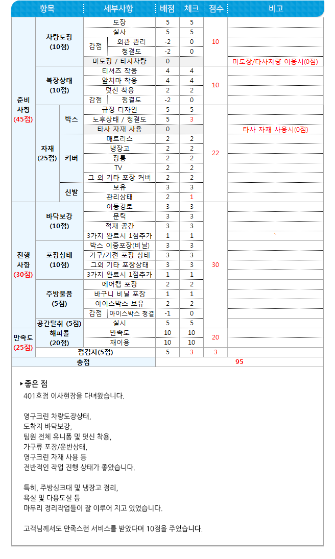 포장이사 5월 4차 현장점검