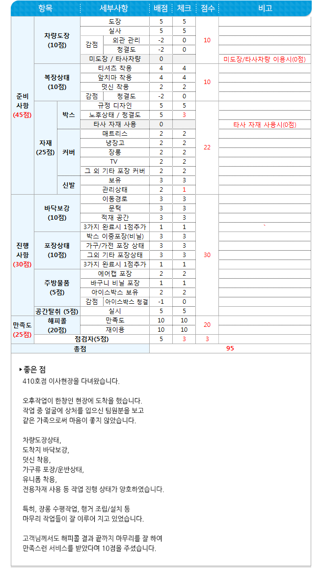 포장이사 대표기업 영구크린
